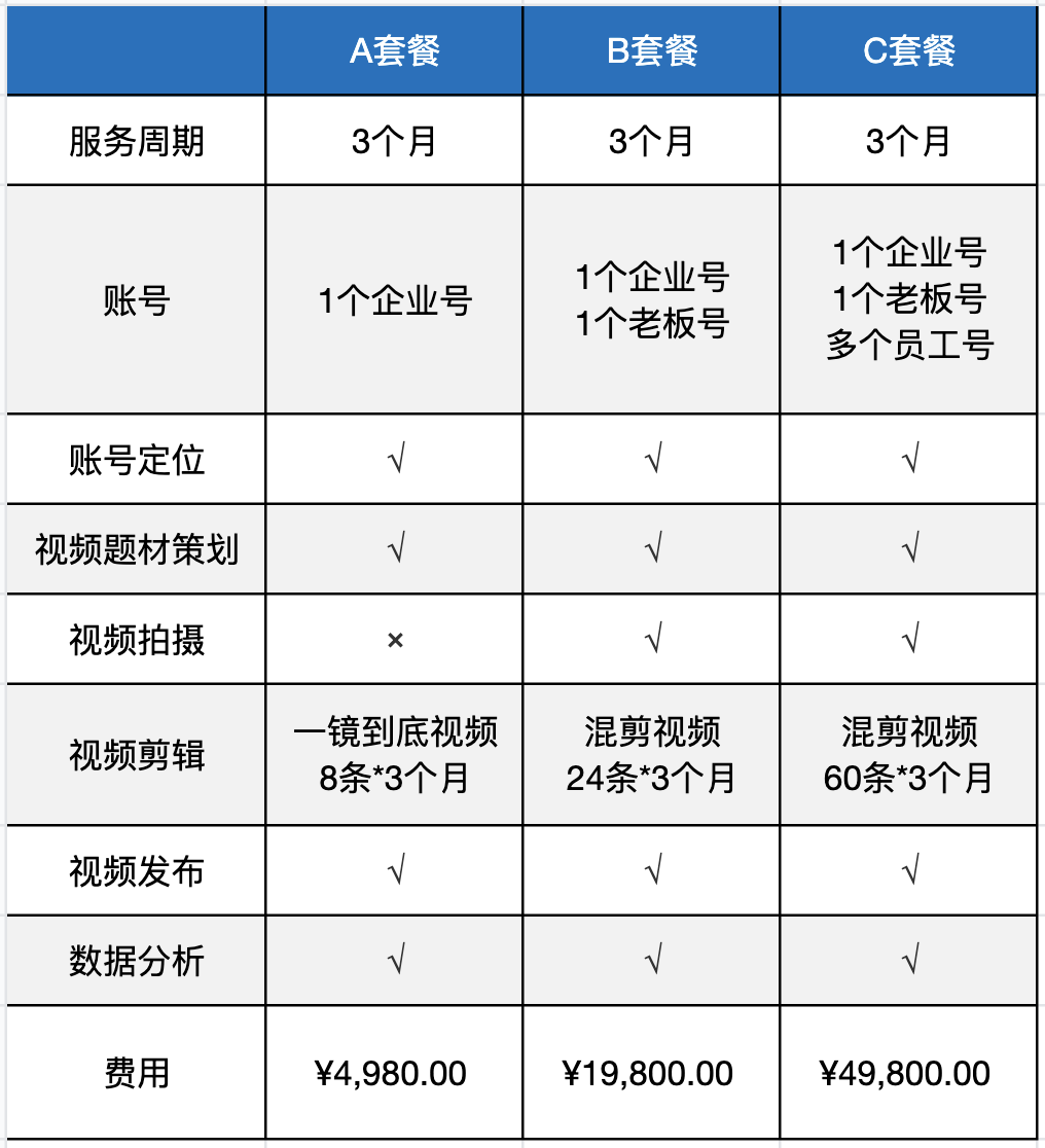 安徽短視頻代運營公司